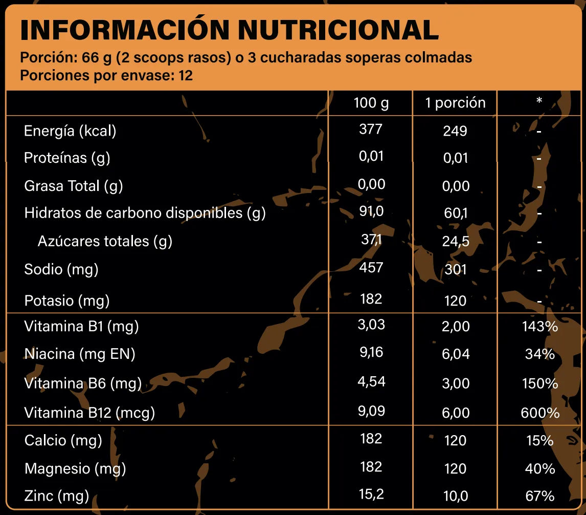 KRONOS Endurance Energy